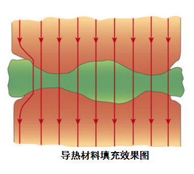 導熱灌封膠