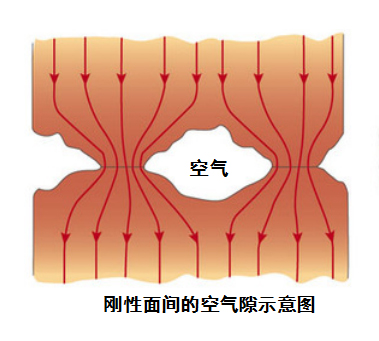 導熱灌封膠