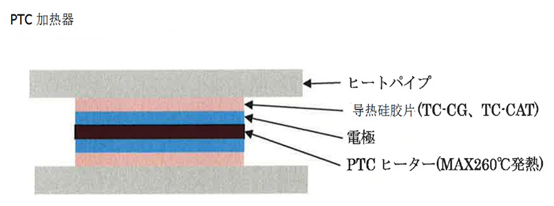 導熱硅膠片