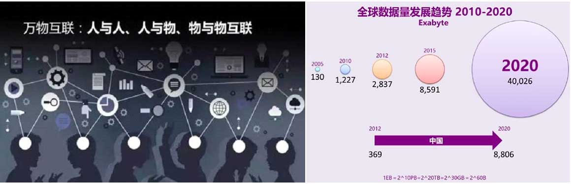永輝盛-網通行業解決方案